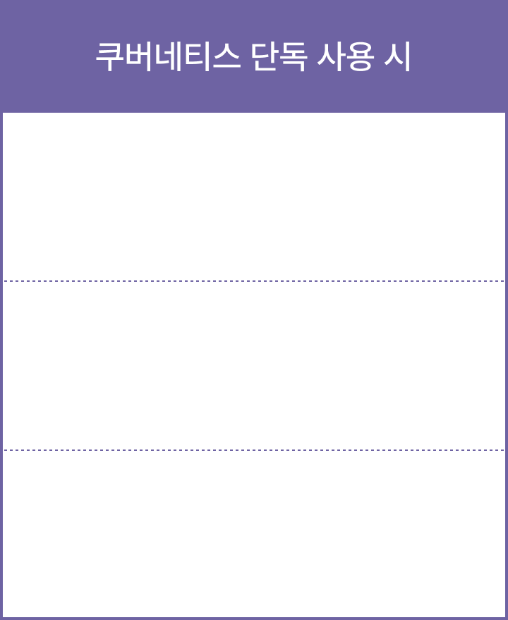 쿠버네티스 단독 사용 시