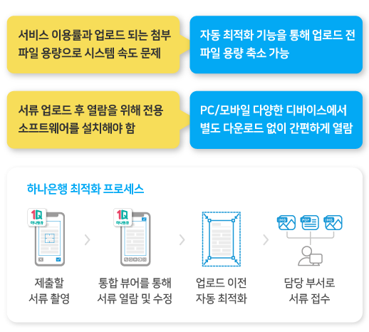 하나은행 비대면 서비스 사례