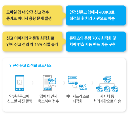 행정안전부 안전신문고 사례