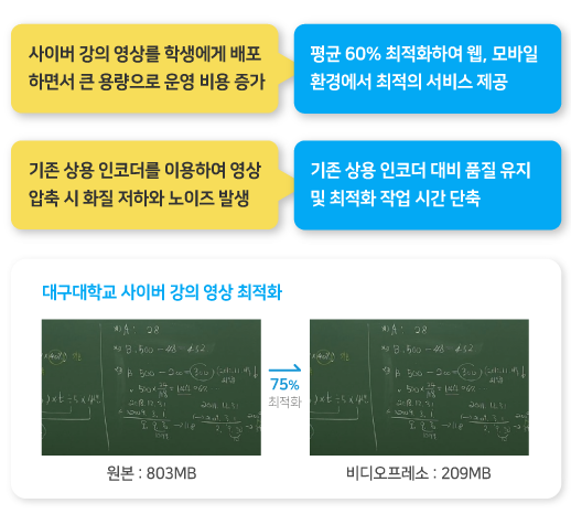 대구대학교 사이버 강의 사례